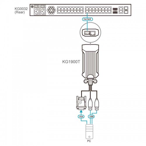Aten KG1900T - USB VGA KVM DigiProcessor