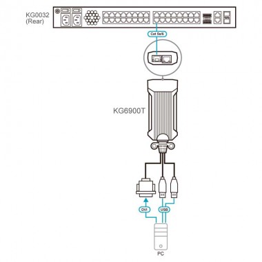 Aten KG6900T - USB DVI KVM DigiProcessor