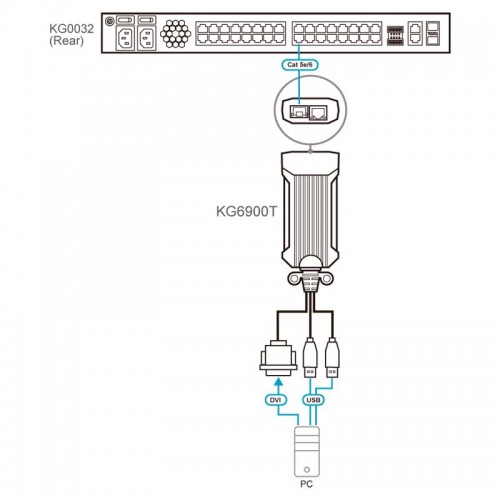 Aten KG6900T - USB DVI KVM DigiProcessor