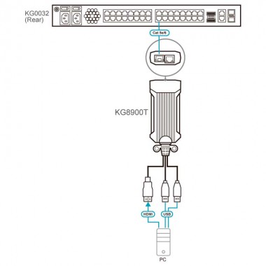 Aten KG8900T - USB HDMI KVM DigiProcessor