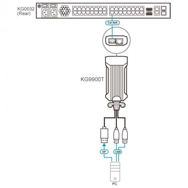 Aten KG9900T - USB DisplayPort KVM DigiProcessor