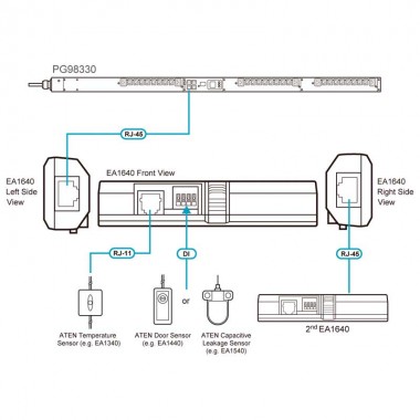 Aten EA1640 - Sensor de temperatura y humedad