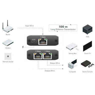 Logilink NS0011 - Splitter Gigabit Ethernet 1 a 2, 1000 Mbit/s, con alimentación USB