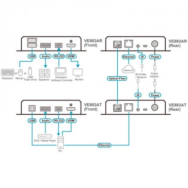 Aten VE883ATK1 - Transmisor Extensor óptico True 4K HDMI (300m)