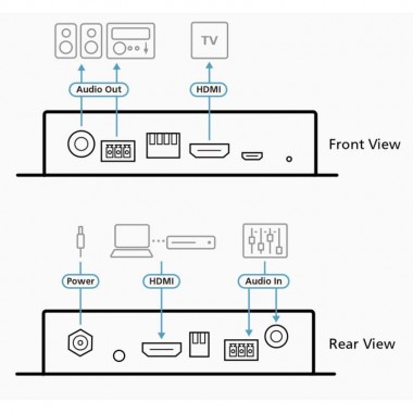 Repetidor HDMI 4K real con...