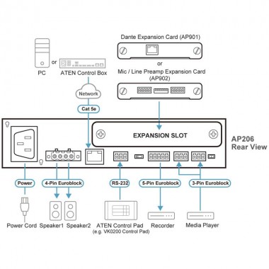 Aten AP206 - Amplificador de potencia de 2 x 60 W con DSP