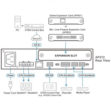 Aten AP212 - Amplificador de potencia de 2 x 120 W con DSP