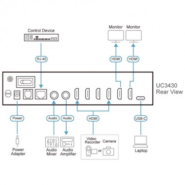 Aten UC3430 - Conmutador de vídeo HDMI a USB de 4 entradas CAMLIVE™ PRO 4K