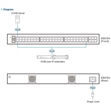 Aten ES0154 - Switch Gigabit Gestionable Layer 2 (48 Puertos Gigabit y 6 SFP, 25G )