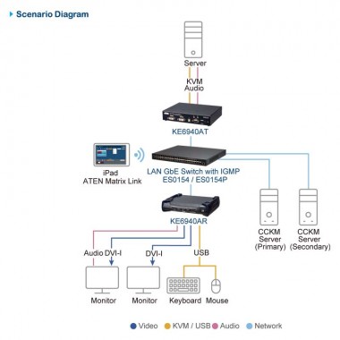 Aten ES0154 - Switch Gigabit Gestionable Layer 2 (48 Puertos Gigabit y 6 SFP, 25G )