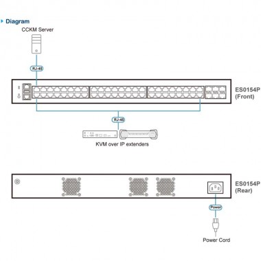 Aten ES0154P - Switch Gigabit Gestionable Layer 2, POE (48 Puertos Gigabit y 6 SFP, 25G )