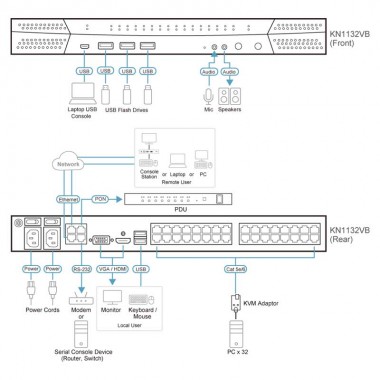 Aten KN1132VB - KVM Cat 5e/6 de 32 Puertos sobre IP de 2 buses con Audio y Virtual Media