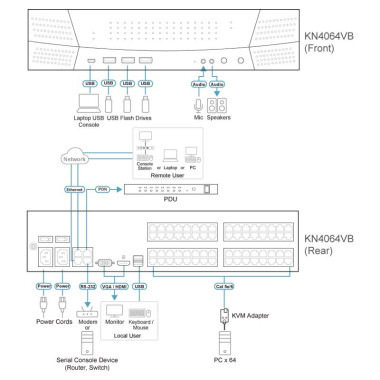 Aten KN4064VB - KVM CAT5e/6 de 64 Puertos sobre IP de 4 buses con Audio y Virtual Media
