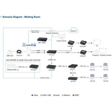 Aten AD202E - Procesador de audio de entrada/salida de micrófono/línea de 2 canales con DSP y Dante