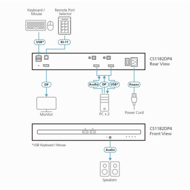Aten CS1182DP4 - KVM de 2 puertos USB DisplayPort 4K, "secure v4.0"