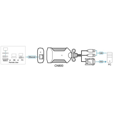 Aten CN800 - KVM USB VGA sobre IP Mini