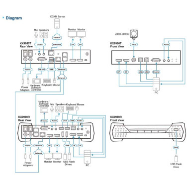 Receptor KVM USB-Dual...