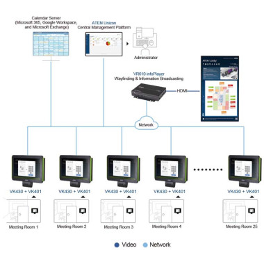 Aten VR610 - InfoPlayer para Sistema de reserva de salas y espacio de reuniones