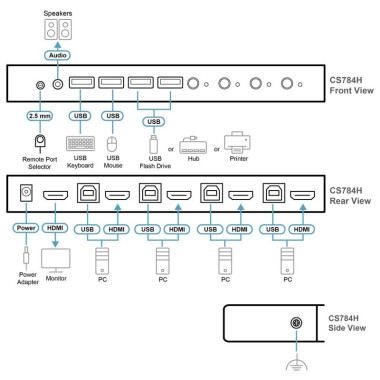 Aten CS784H - KVM de 4 Puertos USB  HDMI 4K