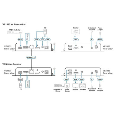 Aten VE1833 - Transceptor HDMI / USB HDBaseT 3.0 Lite con PoH (4K real hasta 40 m)