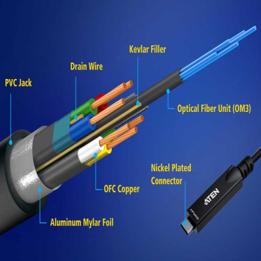 Aten UE3415F - 15m Cable óptico activo USB-C Ultra HD, 10 Gbps
