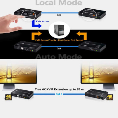 Aten CE801 - Extensor KVM USB-True 4K HDMI  (4K a 70m)