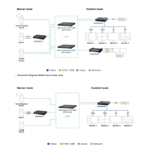 Aten KE8980MR - Receptor KVM sobre IP Multi-View con 4 pantallas 4K