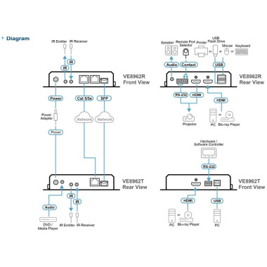 Aten VE8962T - Transmisor HDMI sobre IP 4K Real con PoE