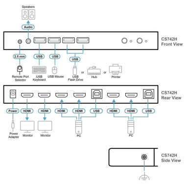 Aten CS742H - KVM de 2 Puertos USB 2.0 HDMI 4K Dual View (cables incluidos), KVMP™