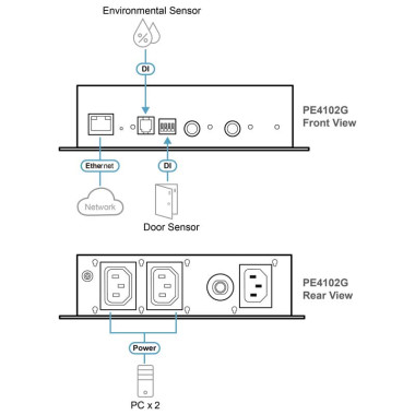 Aten PE4102G - PDU 1U de 2 Tomas C13 , 10A
