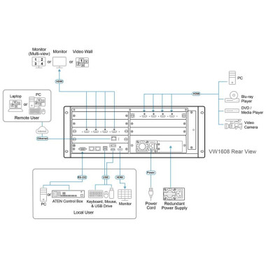 Aten VW1608 - Procesador de videowall Modular 16x8