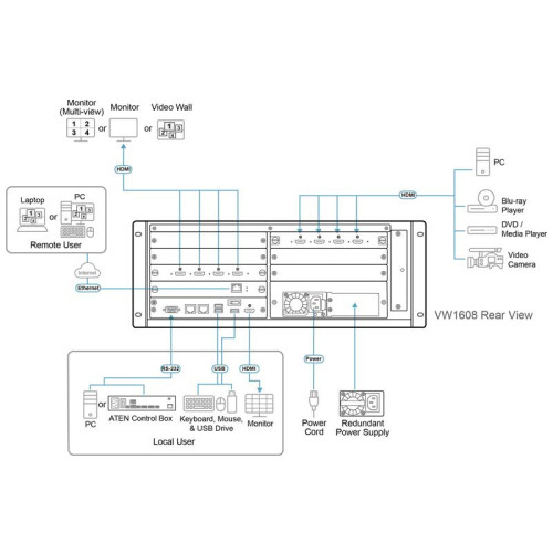 Aten VW1608 - Procesador de videowall Modular