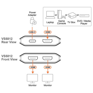 Aten VS5812 - Video Splitter HDMI 2.1 8K a 60Hz de 2 Puertos