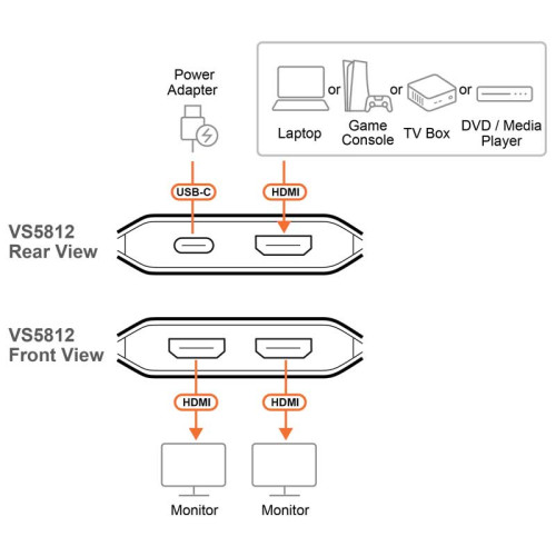 Aten VS5812 - Video Splitter HDMI 2.1 8K a 60Hz de 2 Puertos