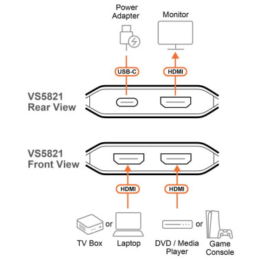 Aten VS5821 - Conmutador HDMI 2.1 8K a 60Hz de 2 Puertos