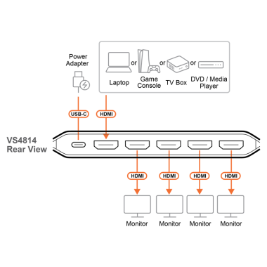 Aten VS4814 - Video Splitter HDMI 2.0 4K Real a 60Hz de 4 Puertos