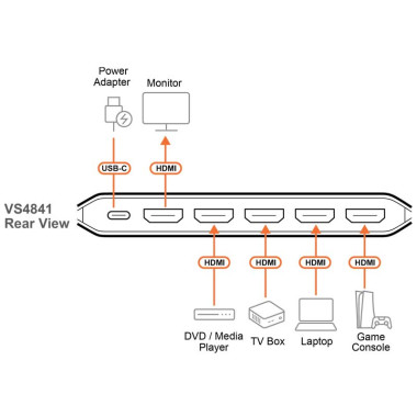 Aten VS4841 - Conmutador HDMI 2.0 4K Real a 60Hz de 2 Puertos