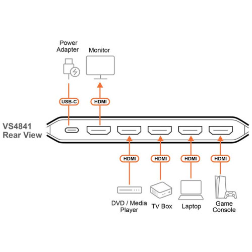 Aten VS4841 - Conmutador HDMI 2.0 4K Real a 60Hz de 2 Puertos