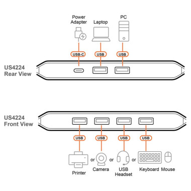 Aten US4224 - Conmutador para puertos USB compartidos 2 x 4