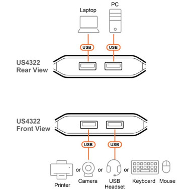 Aten US4322 - Conmutador para puertos USB 3.2 Gen 1 compartidos 2 x 2