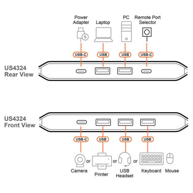 Aten US4324 - Conmutador para puertos USB 3.2 Gen 1 compartidos 2 x 4