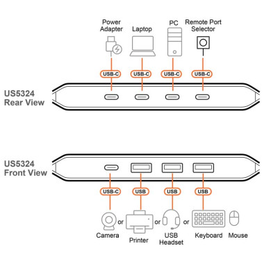 Aten US5324 - Conmutador para puertos USB 3.2 Gen 1 compartidos 2 x 4