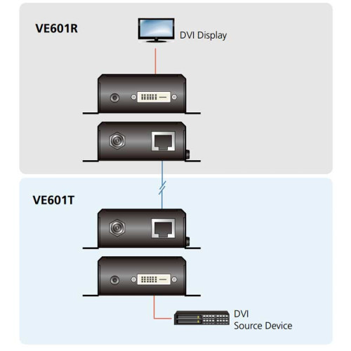 Aten VE601 - Extensor DVI HDBaseT Lite (Clase B)