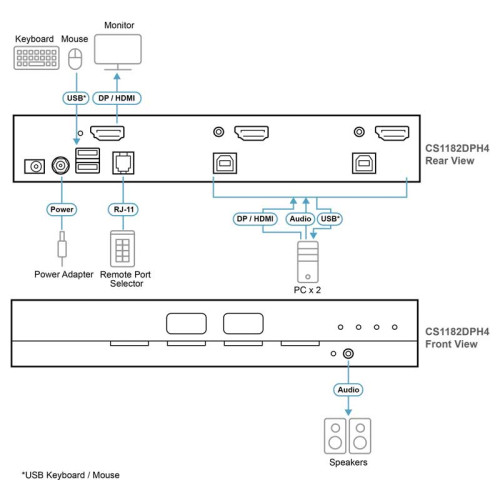 Aten CS1182DPH4 - KVM universal de 2 puertos USB DisplayPort /HDMI 5K, "secure v4.0"