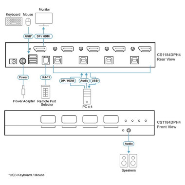 Aten CS1184DPH4 - KVM universal de 4 puertos USB DisplayPort/HDMI 5K, "secure v4.0"