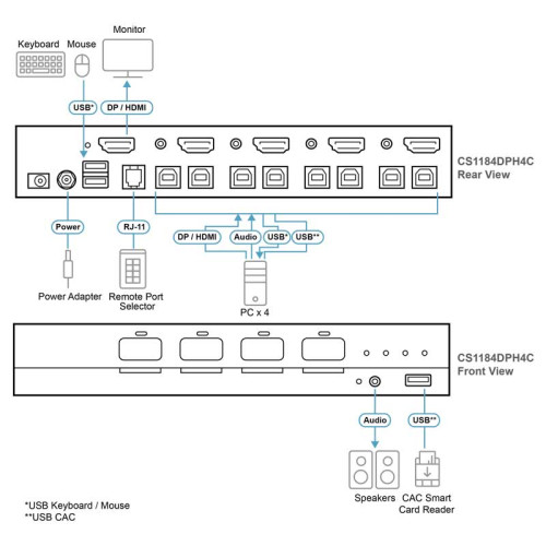 Aten CS1184DPH4C - KVM universal de 4 puertos USB DisplayPort/HDMI 5K con CAC "secure v4.0"