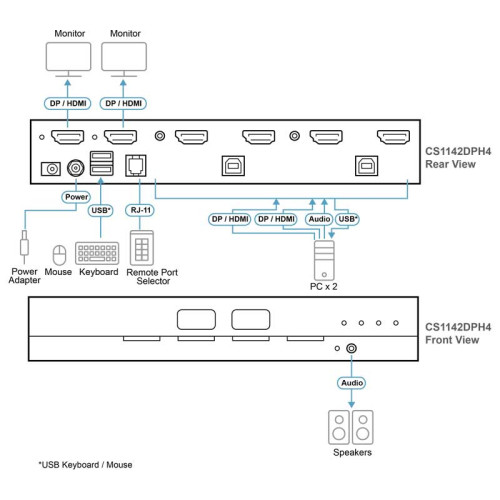 Aten CS1142DPH4 - KVM universal Dual View de 2 puertos USB DisplayPort/HDMI 5K, "secure v4.0"