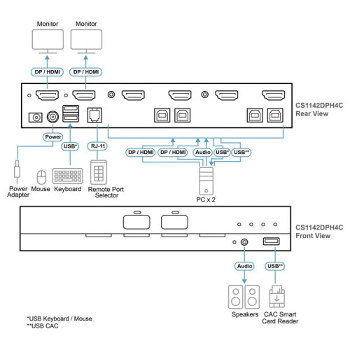Aten CS1142DPH4C - KVM universal Dual View de 2 puertos USB DisplayPort/HDMI 5K con CAC "secure v4.0"