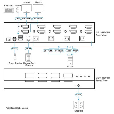 Aten CS1144DPH4 - KVM universal Dual View de 4 puertos USB DisplayPort/HDMI 5K, "secure v4.0"