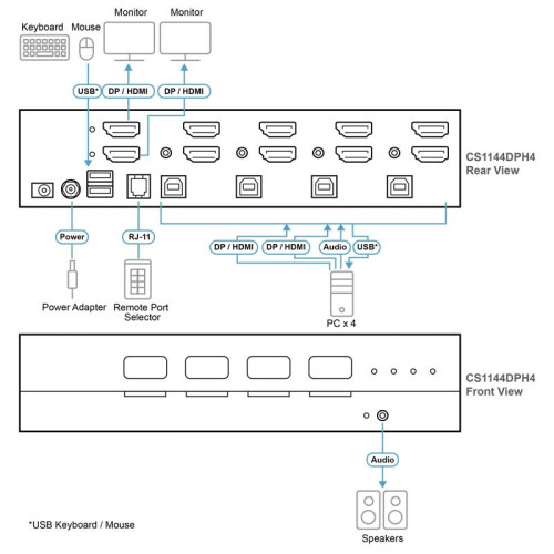 Aten CS1144DPH4 - KVM universal Dual View de 4 puertos USB DisplayPort/HDMI 5K, "secure v4.0"